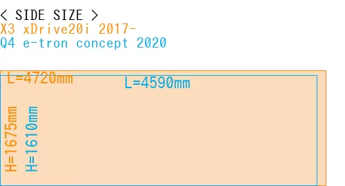 #X3 xDrive20i 2017- + Q4 e-tron concept 2020